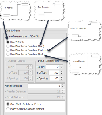 dlg_cables_feeder_types_zoom83