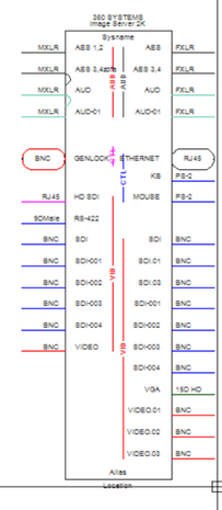 dlg_port_grouping_zoom76