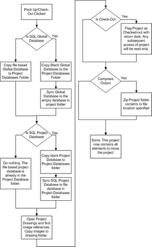 packupcheckoutflow_zoom64
