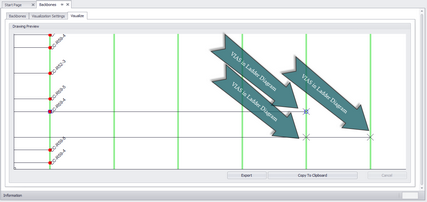 VIAS shown in Ladder Visualization