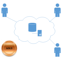 Cloud Storage Subscription (Gold)