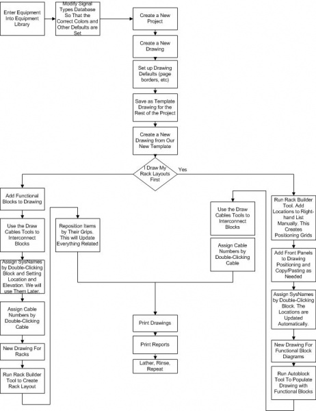 File:Workflow.jpg