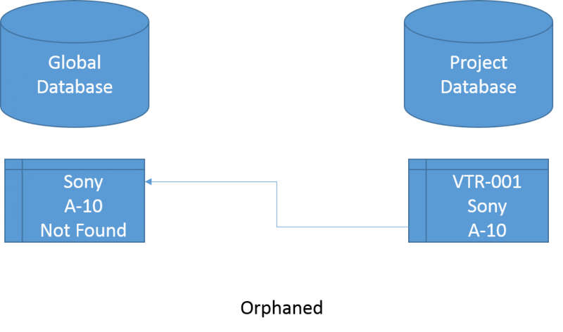 File:Orphaned2.png