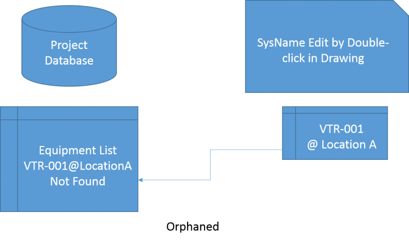 File:Orphaned4.png